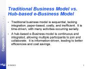 Traditional Business Model vs. Hub-based e-Business Model