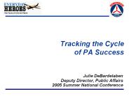 Tracking the Cycle of PA Success