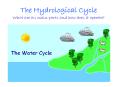 The Hydrological Cycle What are its main parts and how does it operate? PowerPoint PPT Presentation
