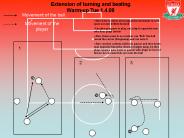 Movement of the ball