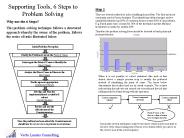 Supporting Tools, 6 Steps to Problem Solving