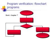 Program verification: flowchart programs