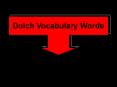 Dolch Vocabulary Words PowerPoint PPT Presentation