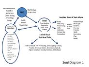 Soul Diagram I