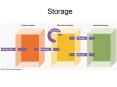 Storage PowerPoint PPT Presentation