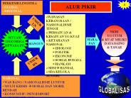 ALUR PIKIR