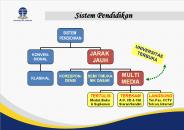 Sistem Pendidikan