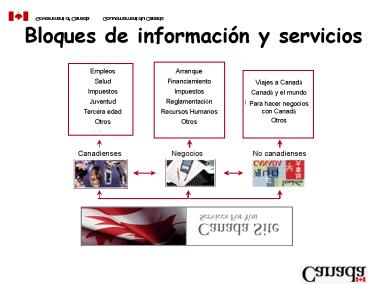 Bloques de informaci