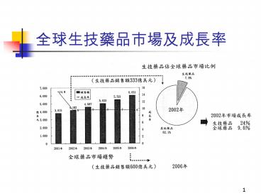 ??????(Erythropoietin, EPO)