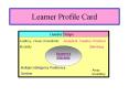 Learner Profile Card PowerPoint PPT Presentation