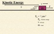 Kinetic Energy
