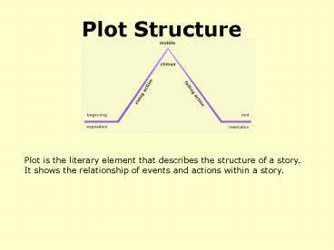presentation player overlay