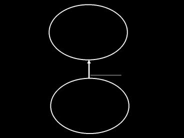 Permanent eternal union with Christ