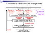 The ICSI/Berkeley Neural Theory of Language Project
