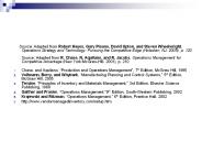 Source: Adapted from Robert Hayes, Gary Pisano, David Upton, and Steven Wheelwright, Operations Strategy and Technology: Pursuing the Competitive Edge (Hoboken, NJ: 2005), p. 120