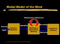 Modal Model of the Mind PowerPoint PPT Presentation