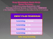 Yang Dibutuhkan Dunia Kerja