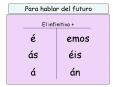 Para hablar del futuro PowerPoint PPT Presentation