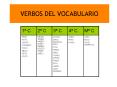 VERBOS DEL VOCABULARIO PowerPoint PPT Presentation