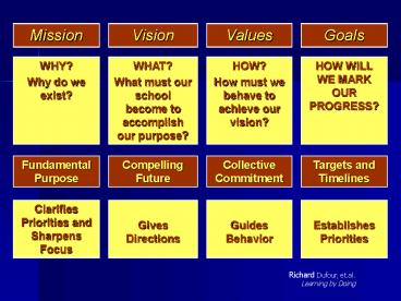 Richard Dufour, et.al.