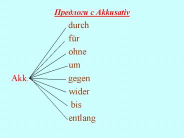 ???????? ? Akkusativ
