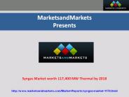 Syngas Market