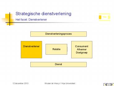 Strategische dienstverlening Het facet: Dienstverlener