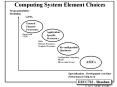 Computing System Element Choices PowerPoint PPT Presentation