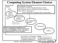 Computing System Element Choices PowerPoint PPT Presentation