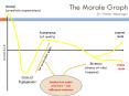 The Morale Graph Dr. Walter Menninger PowerPoint PPT Presentation