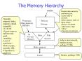 The Memory Hierarchy PowerPoint PPT Presentation
