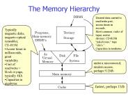 The Memory Hierarchy