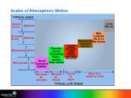Scales of Atmospheric Motion