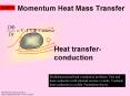 Momentum Heat Mass Transfer PowerPoint PPT Presentation
