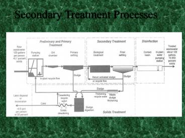 Secondary Treatment Processes