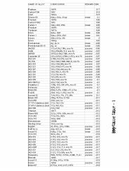 Bimetallic table - 1