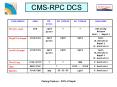 CMS-RPC DCS PowerPoint PPT Presentation