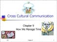 Cross Cultural Communication PowerPoint PPT Presentation
