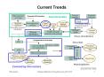 Current Trends PowerPoint PPT Presentation