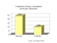 Comparative Energy Consumption (in MJ per vehicle km)