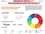 Amazon i Okazje.info - rok współpracy