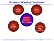 Problem Definition Techniques
