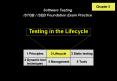 Testing in the Lifecycle PowerPoint PPT Presentation