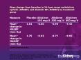 Mitchell J et al. American Society of Hypertension 21st Annual Scientific Meeting and Exposition; May 16-20, 2006; New York, NY. Abstract P-209. PowerPoint PPT Presentation