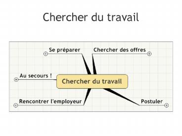Chercher du travail