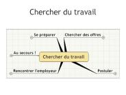 Chercher du travail