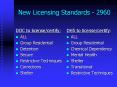 New Licensing Standards - 2960 PowerPoint PPT Presentation
