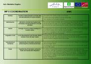 Presentazione di PowerPoint