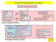 STRUKTUR KEILMUAN FISIKA