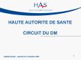 HAUTE AUTORITE DE SANTE CIRCUIT DU DM PowerPoint PPT Presentation